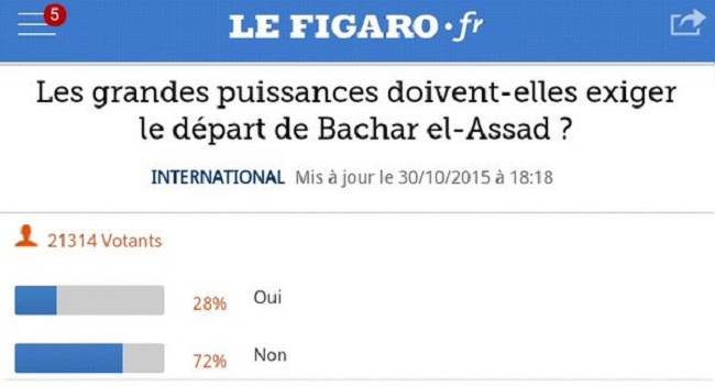 Les Français opposés au départ du président syrien 