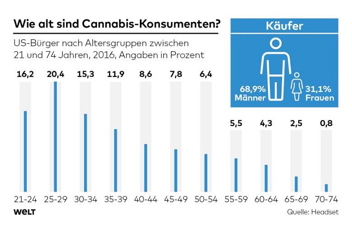 Erstmals erforscht – so sieht der typische Kiffer aus