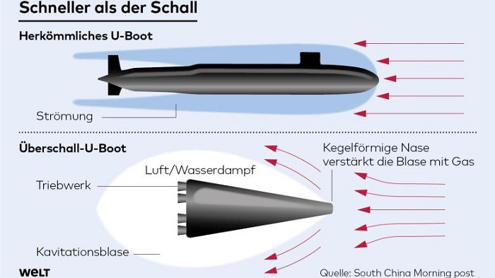 In unter einer Stunde den Atlantik durchqueren?