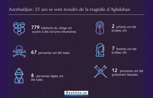 8 avril - Massacre d’Aghdaban - INFOGRAPHIE
