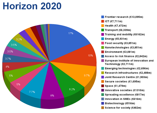 Le Parlement européen démarre un bras de fer sur le budget 2017-2020