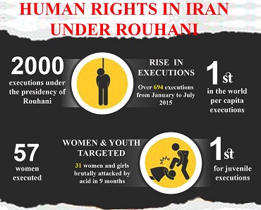 Freedom House a partagé une déclaration sur les détentions de prisonniers politiques en Iran