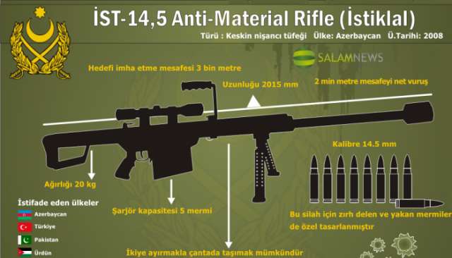 First National Firearm Manufactured by Azerbaijan – ISTIGLAL
