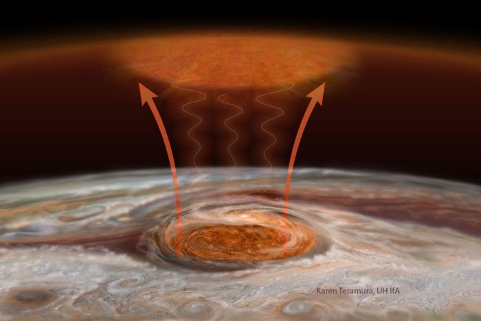 Jupiter`s Great Red `Hot Spot` may explain atmospheric mystery