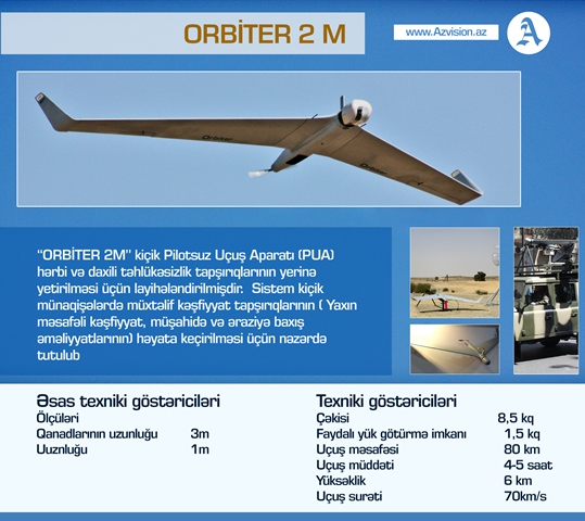 Azərbaycan silahları I `Orbiter 2 m`və `Aerostar`