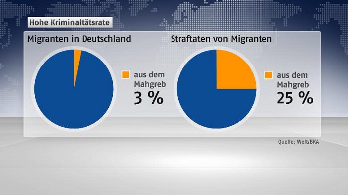 Darum fliehen Nordafrikaner aus ihrer Heimat