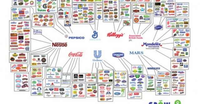 These 10 Companies control everything you buy
