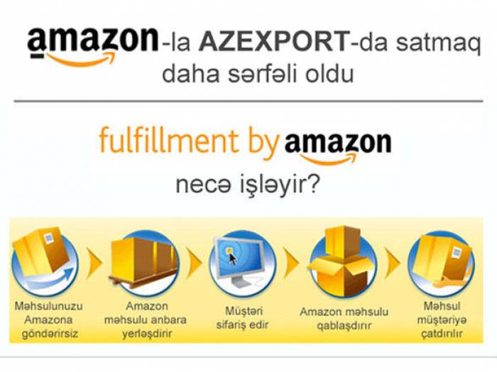 Azexport Azərbaycan mallarını Amazona çıxarır