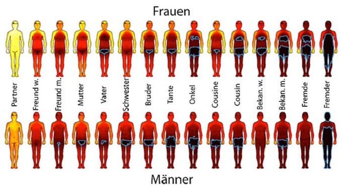 Wo uns Fremde berühren dürfen