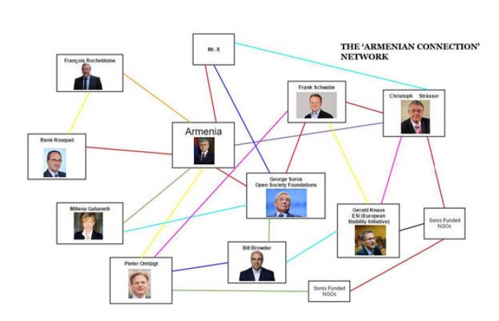 ESISC reveals probe into "Armenian connection" network at Council of Europe