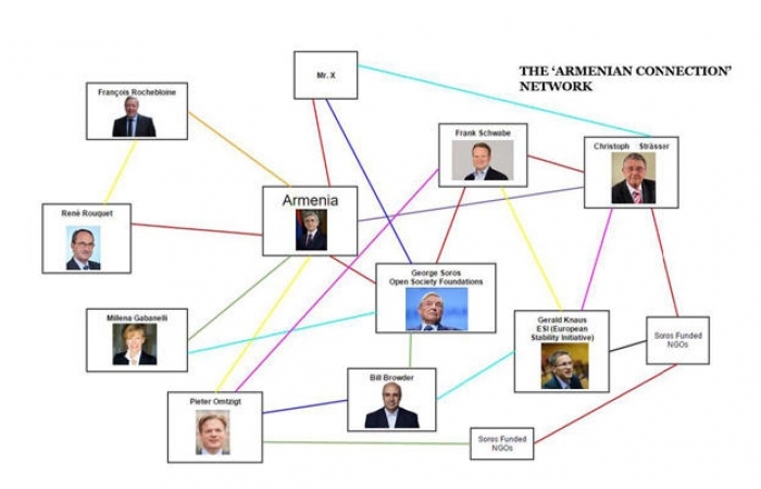 Geheimes `Netzwerk` Armeniens beim Europarat