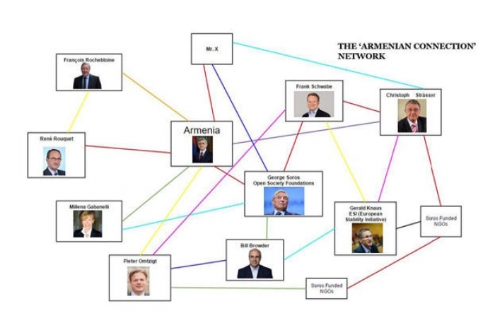Le Centre européen pour le renseignement stratégique et la sécurité a révélé une conspiration contre l'Azerbaïdjan