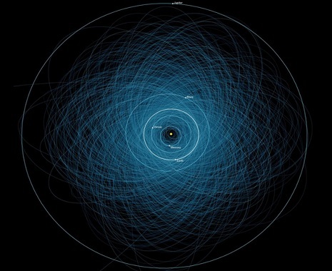 Yerə təhlükə yaradan asteroidlər -  ŞƏKİL