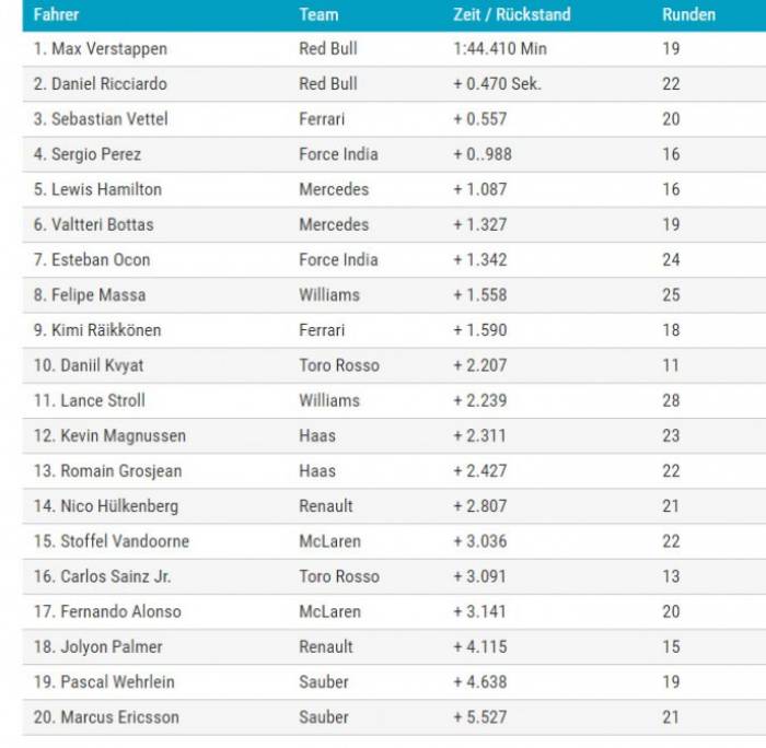 Valtteri Bottas sichert sich im dritten Training zum GP Aserbaidschan Bestzeit