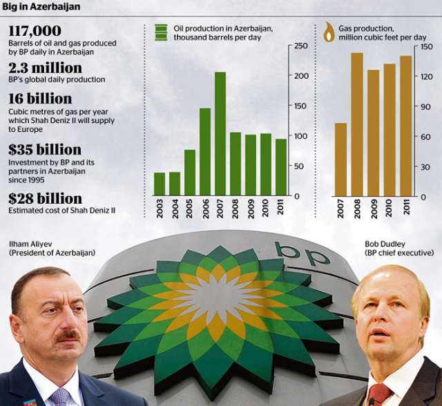 BP finit 2015 avec une perte de 6,4 milliards de dollars