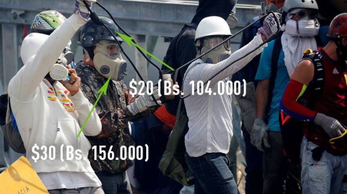 El huracán del dinero se mueve en las 'protestas' venezolanas