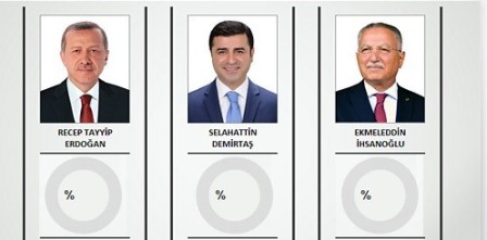 Türkiyə yeni prezidentini seçir