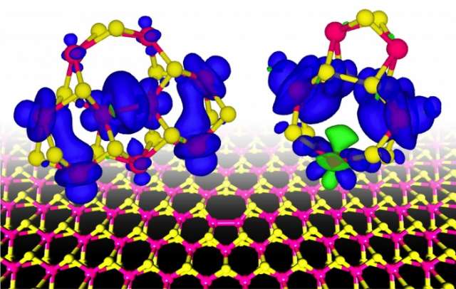 Physicists finally have proof that two-dimensional magnets exist