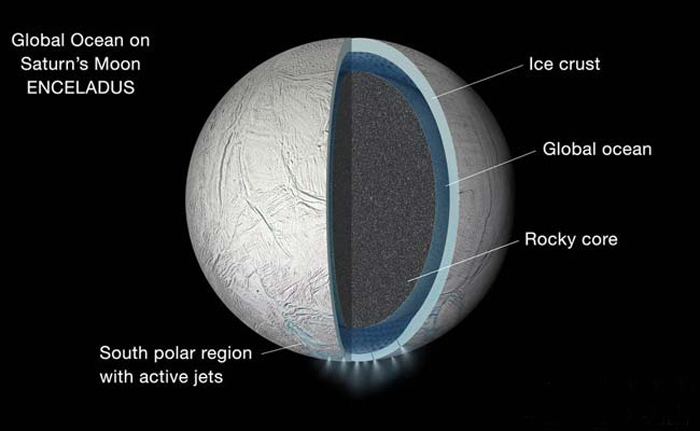 NASA Probe Spots Global Ocean on Saturn`s Moon