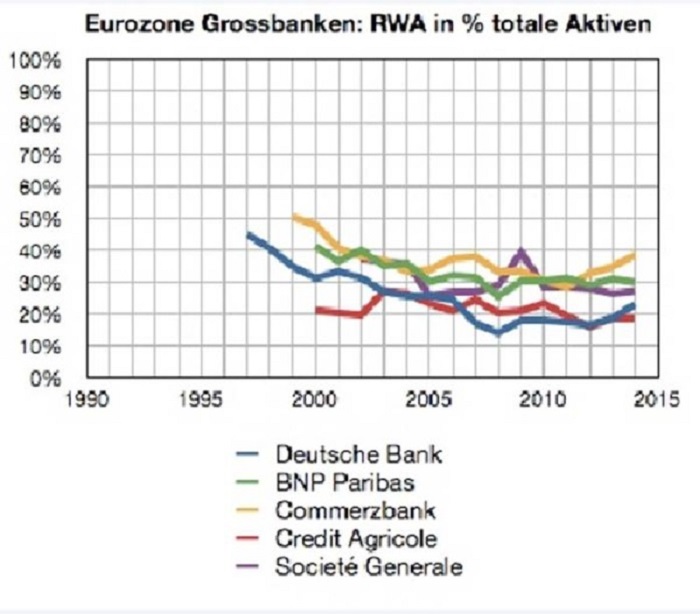 Banken bereiten sich weltweit auf Massen-Entlassungen vor