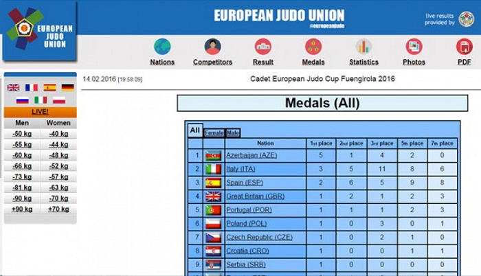 Judo: l’équipe d’Azerbaïdjan, championne de la Coupe européenne cadets