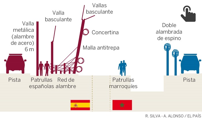 Más de diez mil sirios han entrado a España por Melilla