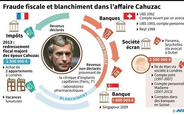 3 ans de prison ferme requis contre l`ex-ministre du Budget Jérôme Cahuzac jujé pour fraude fiscale et blanchiment