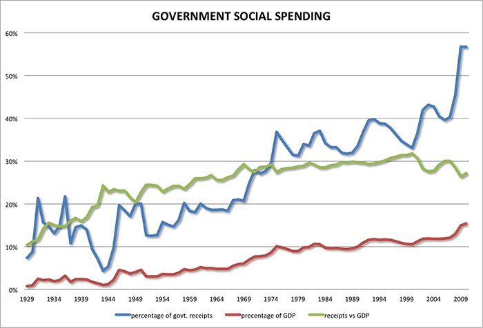 Venezuela`s generous social spending results in development milestones
