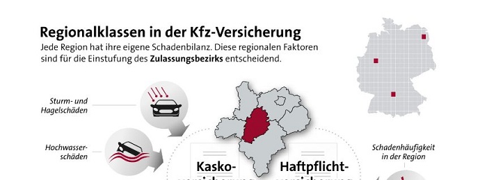 Kfz-Versicherung 2017: Gute Nachrichten für 6,3 Millionen Autofahrer