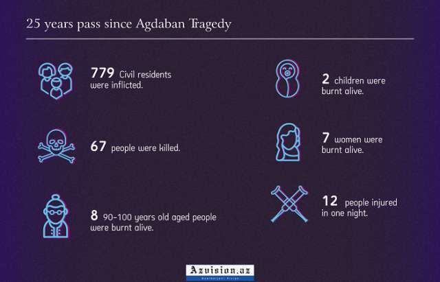 Agdaban Massacre - INFOGRAPHICS 