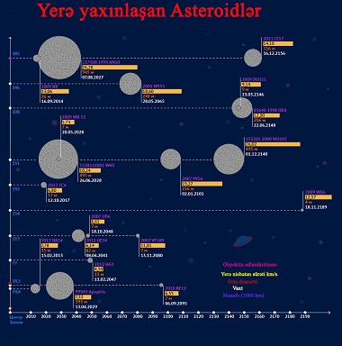 Yerə yaxınlaşan asteroid