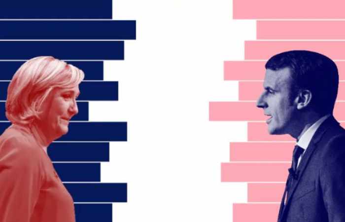 French presidential election: Poll tracker and odds