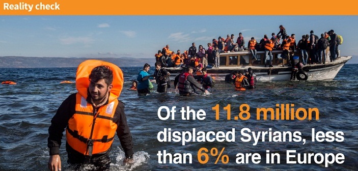 Reality check: Number of displaced Syrians in Europe - No Comment