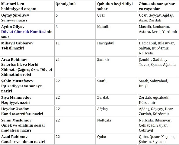  Bakıda keçiriləcək I Avropa Oyunlarının idman növlərinin ilkin siyahısı