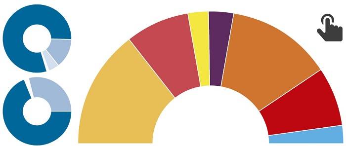 El 60% de los votantes del PSC quiere un acuerdo con Ciudadanos y PP