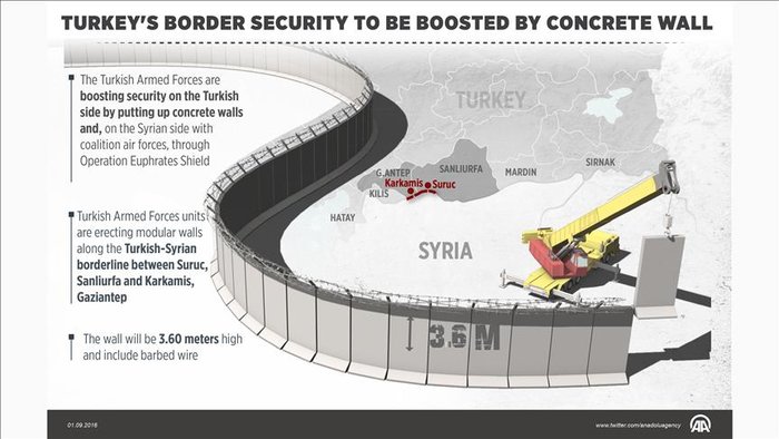 Turkey`s border security to be boosted by concrete wall