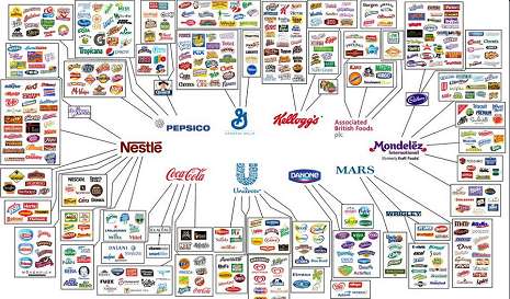 This Chart Shows Who Makes the Food You Buy at the Grocery |No Comment