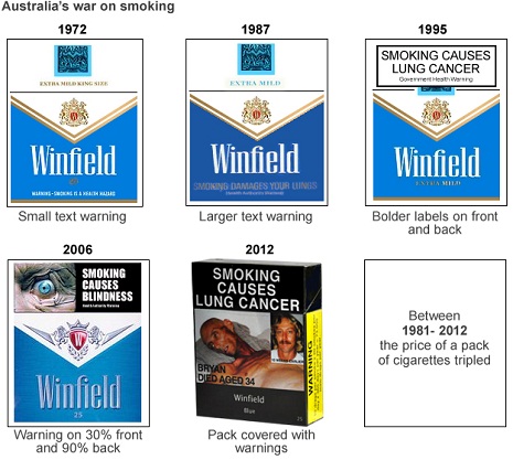 camel cigarettes playing cards CAMEL WIDES Official Playing Cards Vintage 1992 / Playing Card Deck /  Advertising Collectible