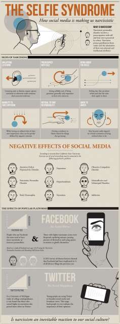 How Social Media Makes Us Narcissistic - Infographic