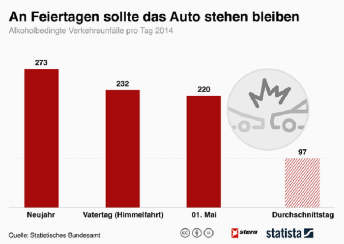 Diese Grafik zeigt, warum Sie heute das Auto am besten stehen lassen