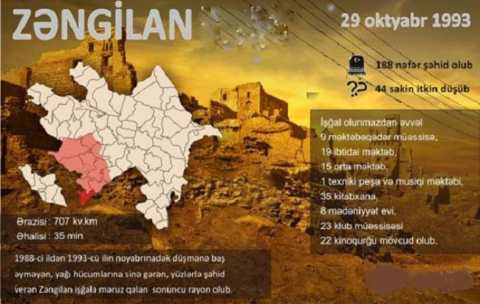 Besatzung der aserbaidschanischen Region Zangilan auf der Agenda der pakistanischen Medien