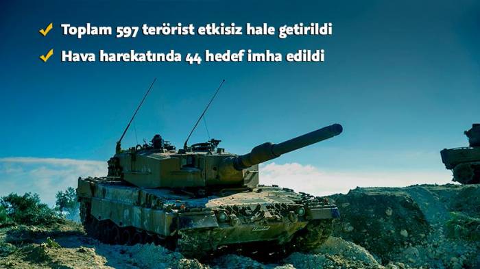 Afrində 597 terrorçu öldürülüb Afrində 597 terrorçu öldürülüb