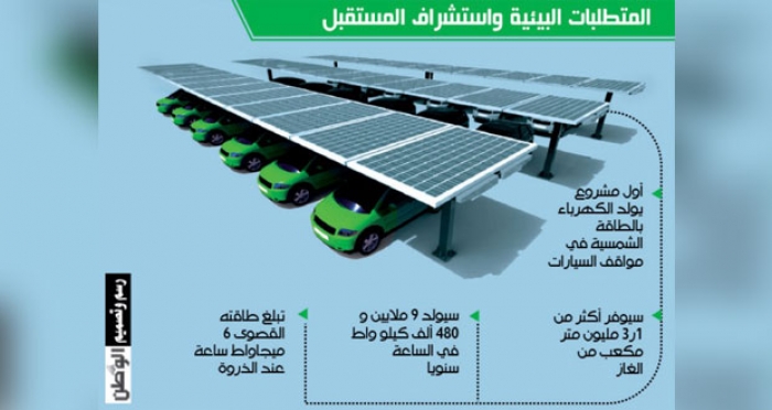 أول مشروع لتوليد الكهرباء بالطاقة الشمسية في مواقف السيارات