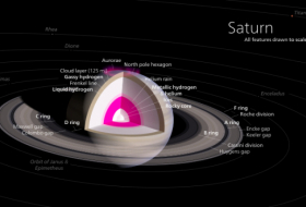       Halqalarını “yeyən” planet:    Saturnun qaranlıq zolaqları   