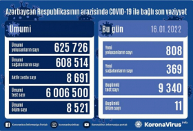    Azərbaycanda koronavirusdan daha 11 nəfər ölüb    