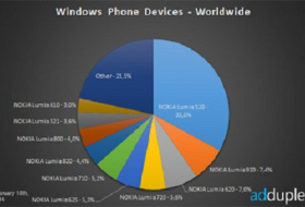 Ən populyar `Windows Phone` seçildi
